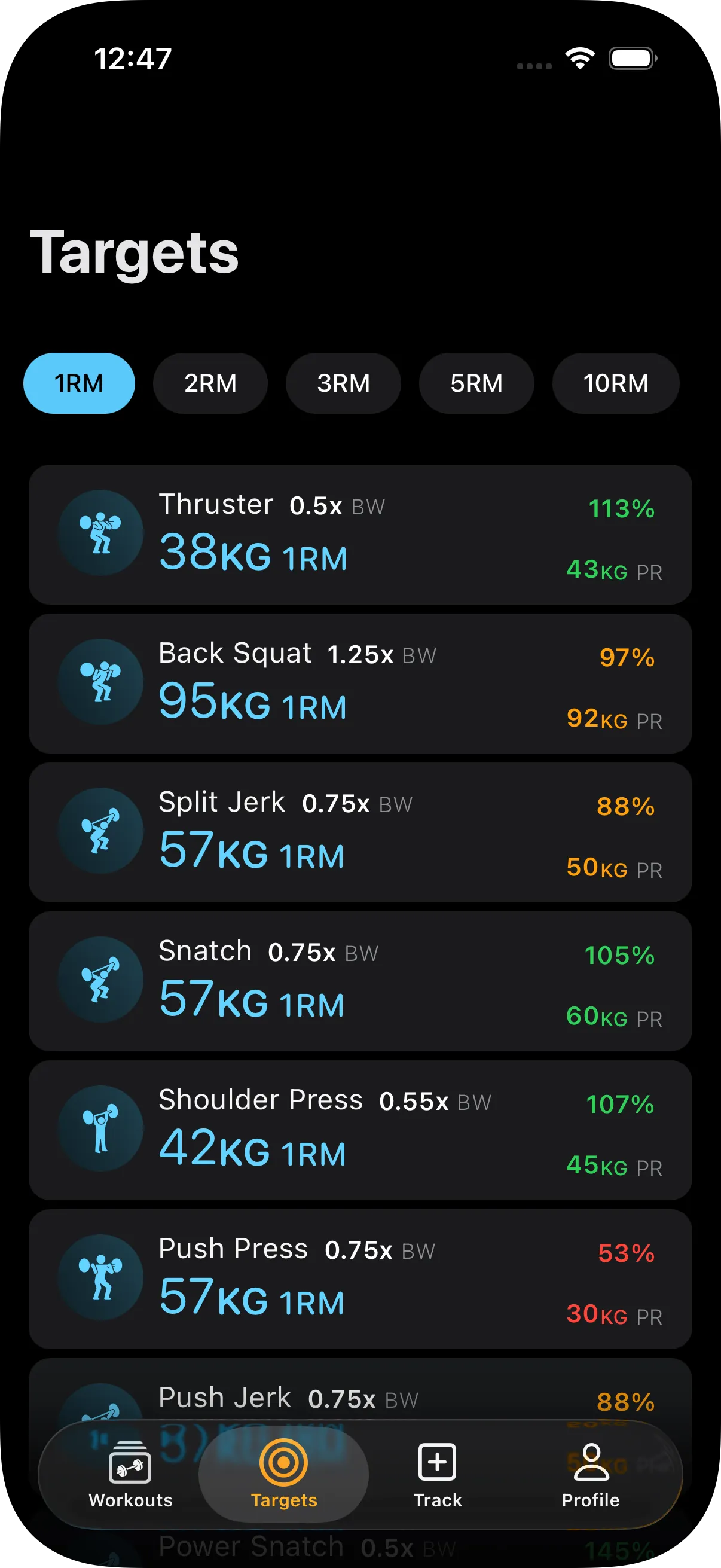 Target list for tracking fitness goals